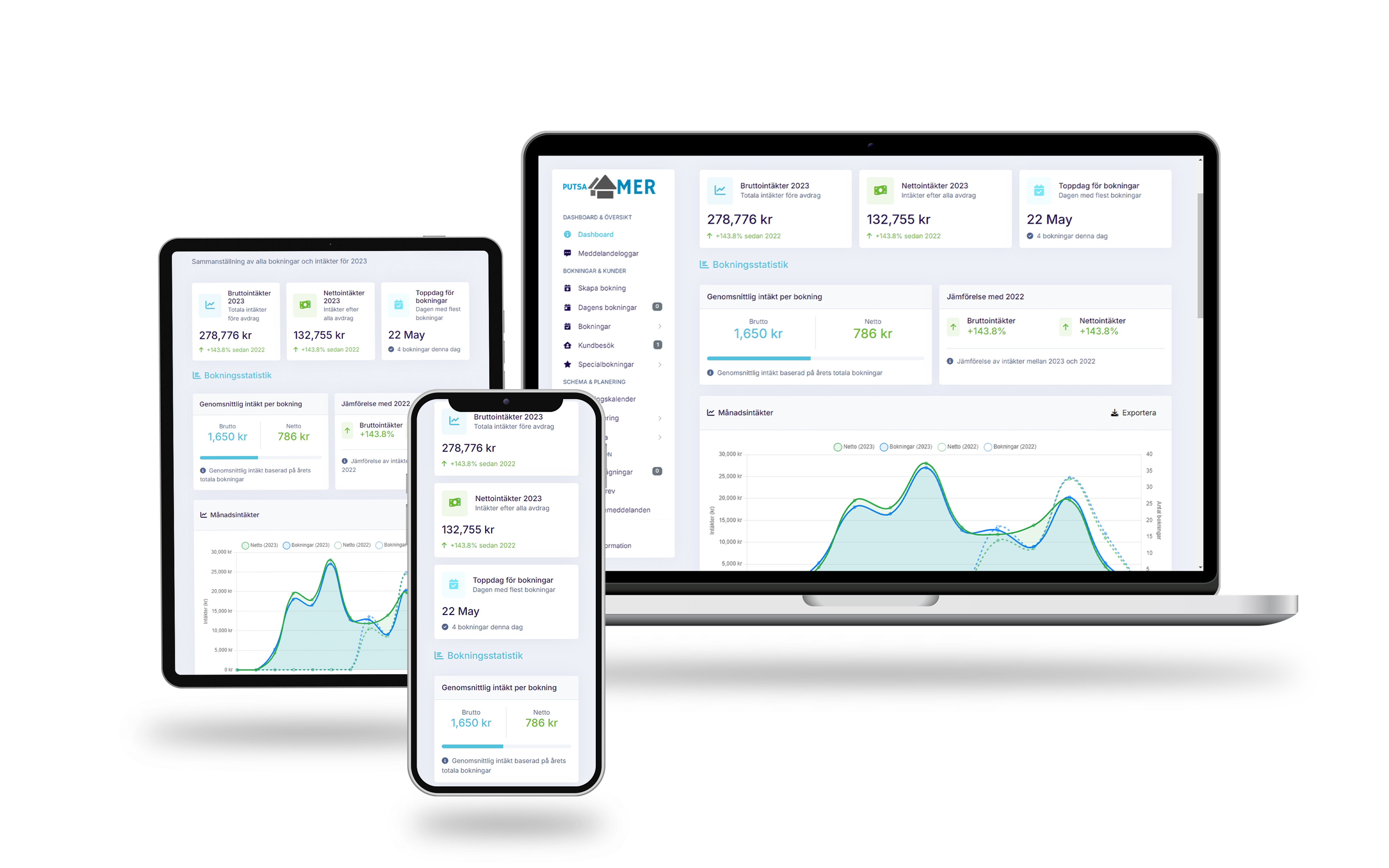 Dashboard översikt - Visualisering av data och statistik för verksamheten